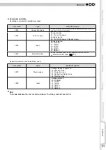 Preview for 53 page of JVC 1108TTH-AO-AO Instructions Manual