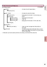 Предварительный просмотр 51 страницы JVC 1208YDR-YG-MD Manual Book