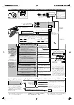 Preview for 2 page of JVC 1210DTSMDTJEIN Installation & Connection Manual