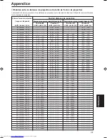 Preview for 144 page of JVC 2000 Lumen Instructions Manual