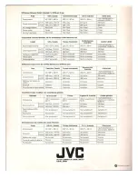 Предварительный просмотр 15 страницы JVC A-K11 Instruction Book