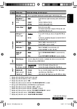 Preview for 33 page of JVC A805 - KD Radio / CD Instructions Manual