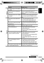 Preview for 45 page of JVC A805 - KD Radio / CD Instructions Manual