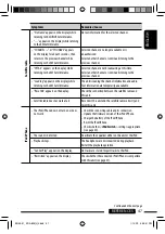 Preview for 47 page of JVC A805 - KD Radio / CD Instructions Manual