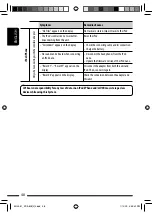 Preview for 48 page of JVC A805 - KD Radio / CD Instructions Manual