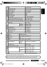 Preview for 51 page of JVC A805 - KD Radio / CD Instructions Manual