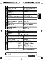 Preview for 101 page of JVC A805 - KD Radio / CD Instructions Manual