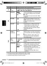 Preview for 130 page of JVC A805 - KD Radio / CD Instructions Manual