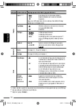 Preview for 132 page of JVC A805 - KD Radio / CD Instructions Manual