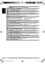 Предварительный просмотр 48 страницы JVC ABT22 - Radio / CD Instructions Manual