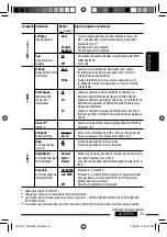 Предварительный просмотр 83 страницы JVC ABT22 - Radio / CD Instructions Manual