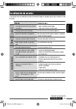 Предварительный просмотр 93 страницы JVC ABT22 - Radio / CD Instructions Manual