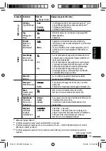 Предварительный просмотр 133 страницы JVC ABT22 - Radio / CD Instructions Manual