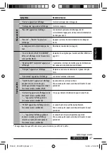 Предварительный просмотр 147 страницы JVC ABT22 - Radio / CD Instructions Manual