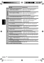 Предварительный просмотр 148 страницы JVC ABT22 - Radio / CD Instructions Manual