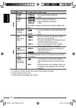 Preview for 30 page of JVC ADV5580 Instruction Manual