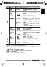 Preview for 31 page of JVC ADV5580 Instruction Manual