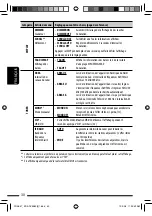 Preview for 118 page of JVC ADV5580 Instruction Manual