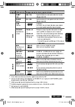 Preview for 119 page of JVC ADV5580 Instruction Manual