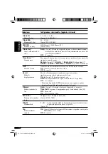 Предварительный просмотр 96 страницы JVC AR8500 - Radio / CD Instructions Manual