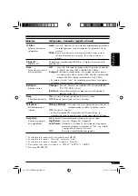 Предварительный просмотр 97 страницы JVC AR8500 - Radio / CD Instructions Manual