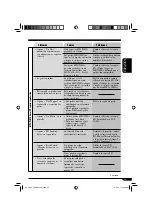 Предварительный просмотр 113 страницы JVC AR8500 - Radio / CD Instructions Manual