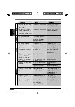 Предварительный просмотр 114 страницы JVC AR8500 - Radio / CD Instructions Manual