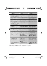 Предварительный просмотр 115 страницы JVC AR8500 - Radio / CD Instructions Manual