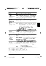 Предварительный просмотр 155 страницы JVC AR8500 - Radio / CD Instructions Manual