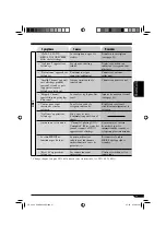 Предварительный просмотр 173 страницы JVC AR8500 - Radio / CD Instructions Manual