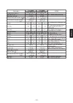 Preview for 13 page of JVC ARSENAL CS-AW8240 Instruction Manual