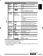 Предварительный просмотр 25 страницы JVC Arsenal KD-A305 Instruction Manual