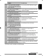 Предварительный просмотр 33 страницы JVC Arsenal KD-A305 Instruction Manual