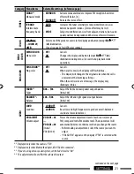 Предварительный просмотр 63 страницы JVC Arsenal KD-A305 Instruction Manual