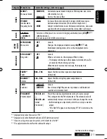 Предварительный просмотр 99 страницы JVC Arsenal KD-A305 Instruction Manual