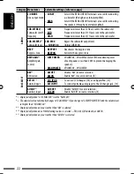 Предварительный просмотр 100 страницы JVC Arsenal KD-A305 Instruction Manual