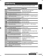 Предварительный просмотр 105 страницы JVC Arsenal KD-A305 Instruction Manual