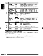 Предварительный просмотр 142 страницы JVC Arsenal KD-A305 Instruction Manual