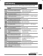 Предварительный просмотр 147 страницы JVC Arsenal KD-A305 Instruction Manual