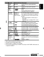 Предварительный просмотр 183 страницы JVC Arsenal KD-A305 Instruction Manual