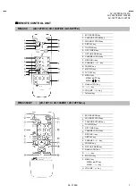 Предварительный просмотр 7 страницы JVC AV-1434EE Service Manual