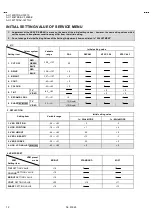 Предварительный просмотр 12 страницы JVC AV-1434EE Service Manual