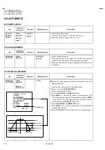 Предварительный просмотр 20 страницы JVC AV-1434EE Service Manual