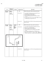 Предварительный просмотр 25 страницы JVC AV-1434EE Service Manual