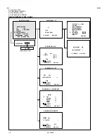 Preview for 18 page of JVC AV-1435 Service Manual