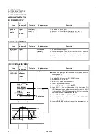 Preview for 20 page of JVC AV-1435 Service Manual