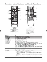 Preview for 3 page of JVC AV-14A14 Manual