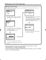 Preview for 7 page of JVC AV-14A14 Manual