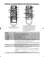 Preview for 19 page of JVC AV-14A14 Manual