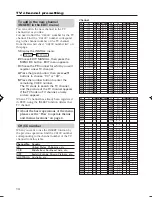 Preview for 30 page of JVC AV-14A14 Manual